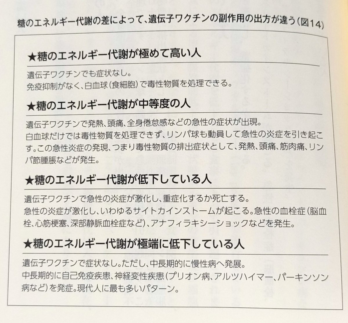 kazu_uracorona's tweet photo. @tekito_chanpon シェディング対策でマスクは意味ないです。

マスクをしてもエクソソームが顔や腕とかの皮膚に付着すればそれだけで曝露します。

シェディングの原因は、本人の体質（糖のエネルギー代謝）に問題があるので、感染対策よりもファスティング（断食）や食事などでの体質改善が大事です。 https://t.co/abpwVODfDX