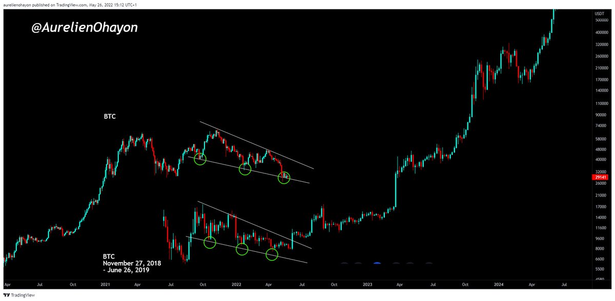 AO_btc_analyst's tweet photo. #Bitcoin will always surprise us. 

Big Pump soon. 🔥🔥

#BTC #Crypto https://t.co/mFDVroEgDo