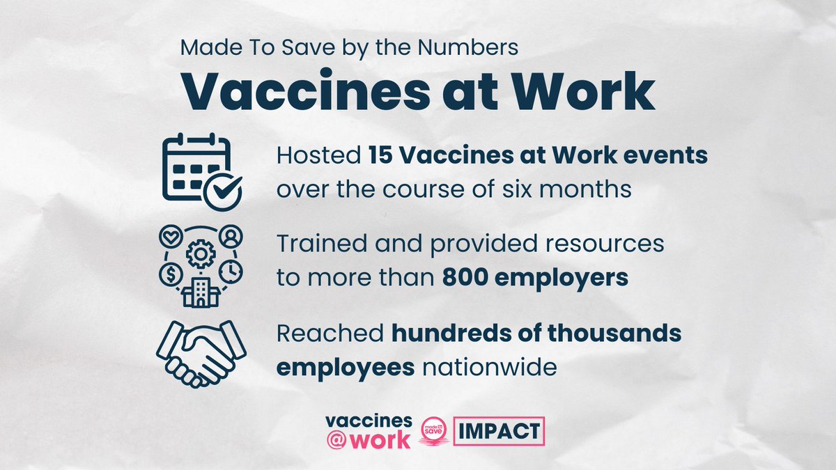 Through our Vaccines at Work program alongside <a href="/healthaction/">Health Action Alliance</a>, we were able to address the lag in vaccinations by reaching out to businesses and giving them the tools they need to get their employees vaccinated. 

Learn more about our impact at MadeToSave.org/Impact.