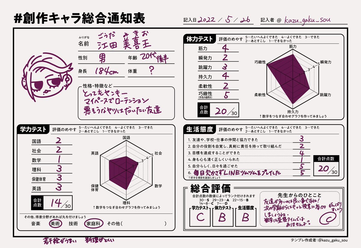 自分でもやりました

#創作キャラ総合通知表 