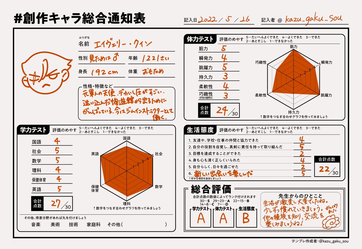 自分でもやりました

#創作キャラ総合通知表 