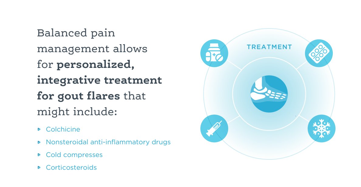 AfBPM's tweet photo. DYK? Balanced pain management allows for personalized, integrative treatment for gout flares.

Learn more ▶️ https://t.co/6Gs247OAOH https://t.co/eaHkadz7A5