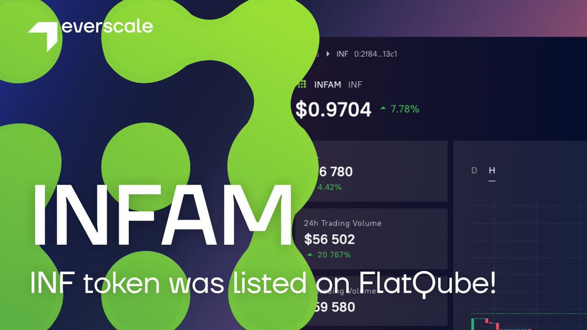 everscalekit's tweet image. Infam on @FlatQube 🧊

The #INF token of the Infam project was listed on FlatQube and added to the white list. The project team plans to launch token farming in #Ever.

This week we will talk in more detail about how the platform works and about integration with @Everscale_net.