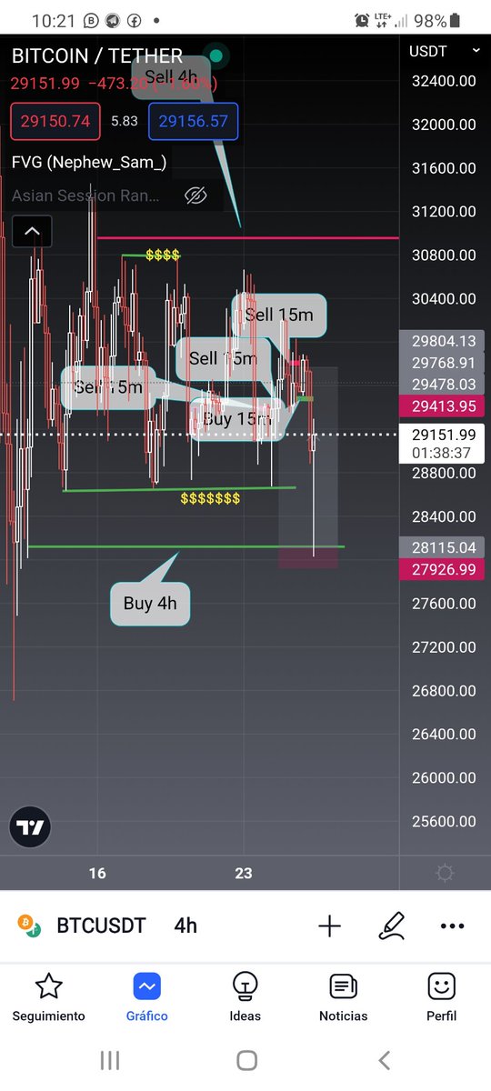 tip_fox's tweet photo. Que lindo es levantase y ver estas ganancias🥰
#btc #tradinginstitucional #academia https://t.co/lKXBTTu47n