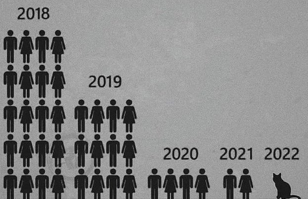 son yıllardaki arkadaş sayım