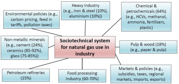 MBazilian's tweet photo. The latest paper in our series on industrial decarbonization is out!

This one follows others on steel, hydrogen, ceramics, glass, etc. and focuses on the role of natural gas in hard-to-decarbonize sectors.

Deep dives for decisionmakers (TM).

https://t.co/h53iLLAjBH https://t.co/amHVosqlwM
