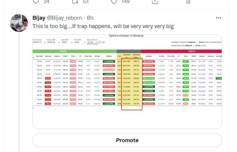 Bijay_reborn's tweet photo. I had been saying since last 3 days that this Expiry will be death knell for one side &amp; high chances of happening on CE side. 

If you are following me regularly that catching today move on BNF was back of hand trade. Even warned during the day of CARNAGE AHEAD. Lets decode it https://t.co/rNlfrDIkGM