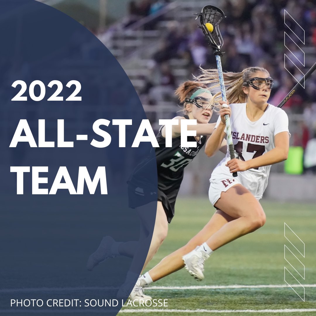 Congratulations to the 18 players named to the 2022 All-State team: leagueathletics.com/Page.asp?n=486…