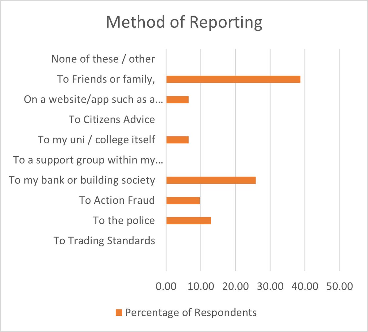 TradStandSW's tweet photo. If you have been the victim of a #studentscam, make sure to #reportit. You can help us gather the #intelligence we need to stop #scammers and help to #protect others.

https://t.co/l4XNYpKVVZ

#TradingStandards #CitizensAdvice #SuspiciousEmails #SuspiciousCalls #Scam https://t.co/8immKEk34M
