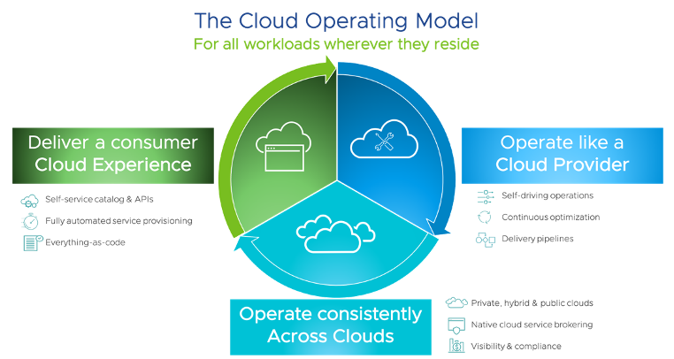 vmwarecloud's tweet image. Are you aiming to establish a #CloudOperatingModel, but you don’t know what to migrate, how long it will take or where to even start? 

You arrived at the right place!📍

Learn more about the best practices for adopting a #COM: bit.ly/3wz6gnN