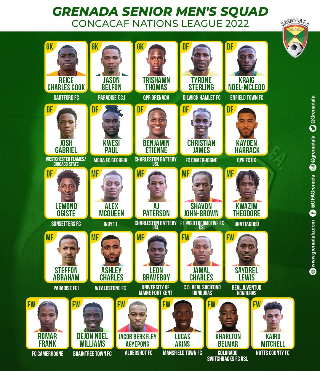 GrenadaFA on Twitter 