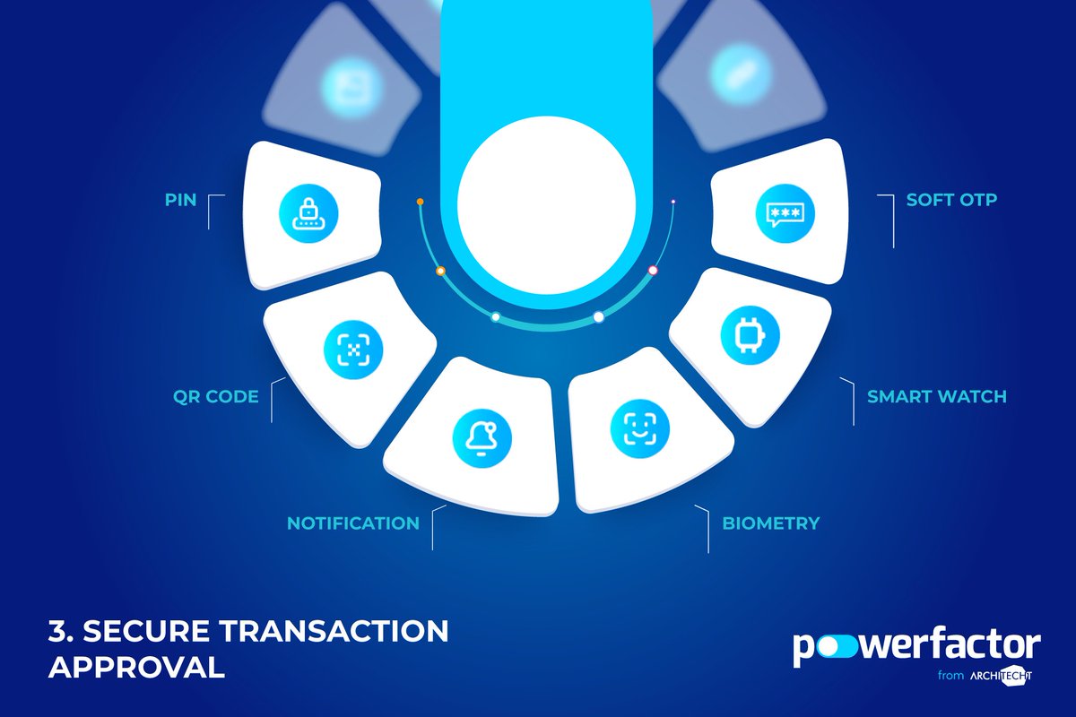 PowerFactor1's tweet image. As a trusted technology developer, we provide a comprehensive and innovative cybersecurity product to protect your business and customers while improving their experiences.

#appsecurity #SCA #MFA