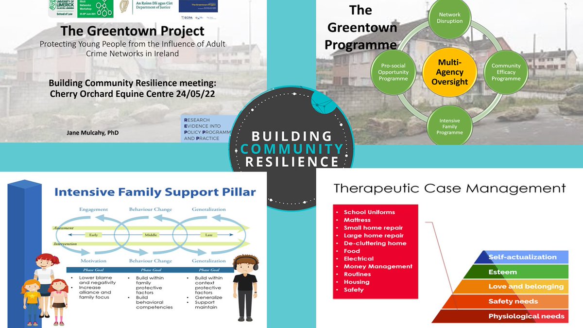 "Reaching the Vulnerable" shared learning workshop with @UniversityLimerick and <a href="/BcRproject/">BCRproject</a>. Really great to see all community stakeholders statutory &amp; non-statutory coming together to improve the quality of life for communities in South Dublin Central
#communitysafety
