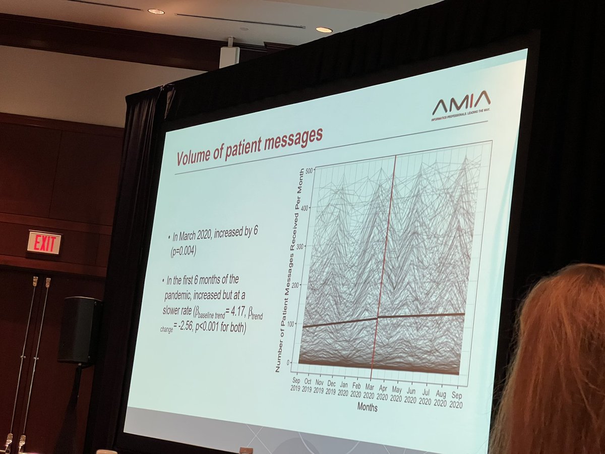 subhaairan's tweet image. Next up is @amritasinhanow talking about changes in ambulatory physician #documentationburden during COVID 

#S23 #CIC22 @AMIAinformatics