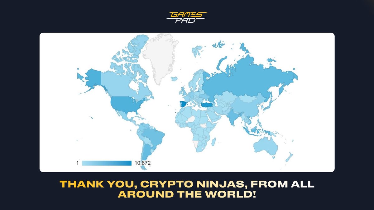 gamespad_vc's tweet photo. 🌌The world of #GameFi, #Metaverse, and #NFT is boundless. We're excited to share that our community is literally 🌍 AROUND THE WORLD, according to our latest web analytics:

⭐️ #Europe ⭐️
⭐️ #SouthAmerica ⭐️
⭐️ #Asia ⭐️
⭐️ #Australia ⭐️
⭐️ #Africa ⭐️ https://t.co/QPnnSf3Ot5