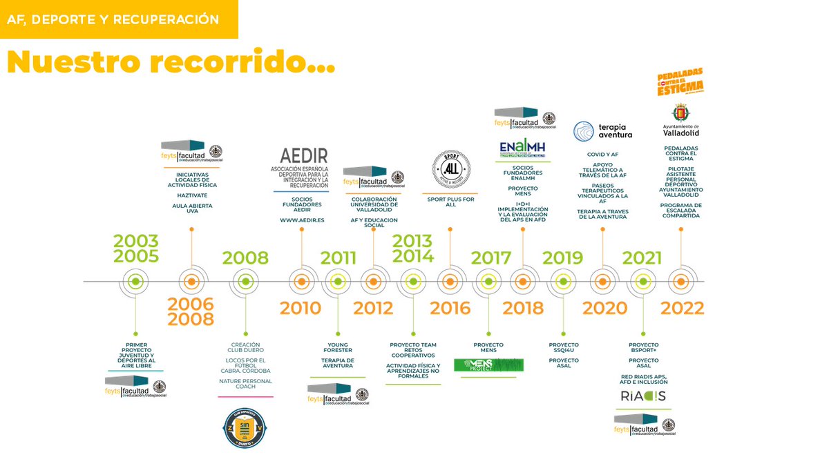 fintras's tweet photo. Para desarrollar la figura del #asistentepersonal deportivo ha resultado fundamental el papel del #ClubDuero que, desde 2008 da estructura a las actividades deportivas de la Fundación tanto en competiciones adaptadas como normalizadas https://t.co/9URqgcghQa