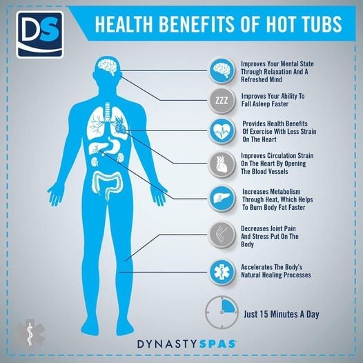 According to health experts, it takes only about 15 minutes in a hot tub for aches and pains to temporarily subside, making hot tub therapy extremely beneficial for arthritis sufferers, for example.