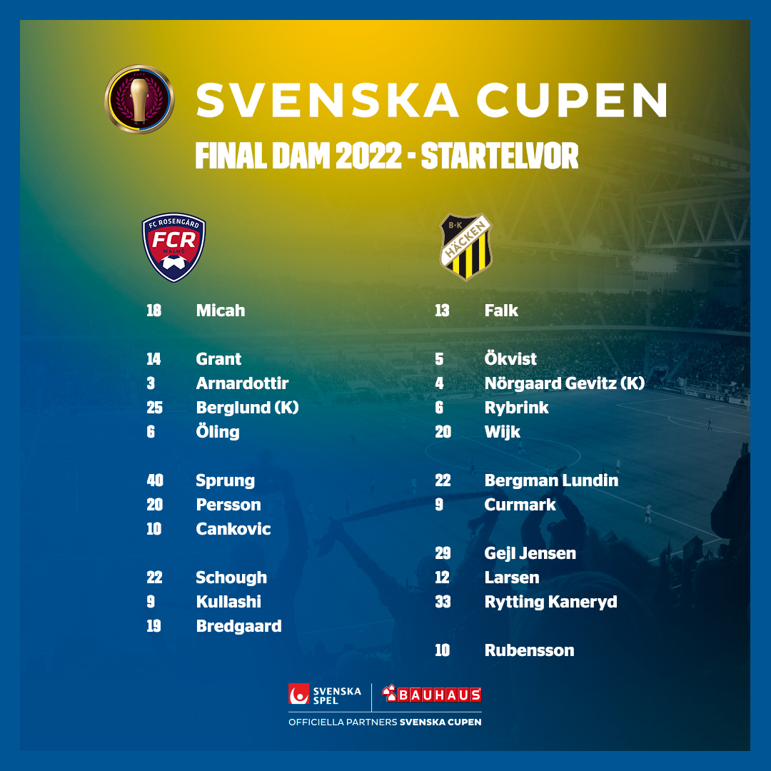Svensk Fotboll on Twitter "𝐒𝐭𝐚𝐫𝐭𝐞𝐥𝐯𝐨𝐫𝐧𝐚 𝐒𝐯𝐞𝐧𝐬𝐤𝐚 𝐂𝐮𝐩𝐞𝐧 𝐝𝐚𝐦𝐟𝐢𝐧𝐚𝐥𝐞𝐧 🏆⚽