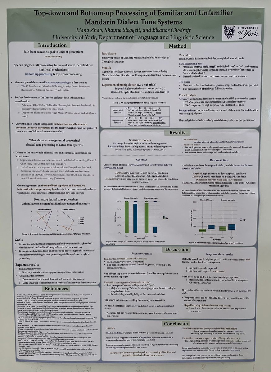 Regional Mandarin dialects differ a lot in their phonetic tone systems — can listeners rapidly adapt to these differences or do they rely on top-down information to work out the unfamiliar tones?

Turns out it might be a bit of both. 

Work led by <a href="/liangzhaolz/">Liang Zhao</a> with <a href="/sjsloggett/">Shayne Sloggett</a>