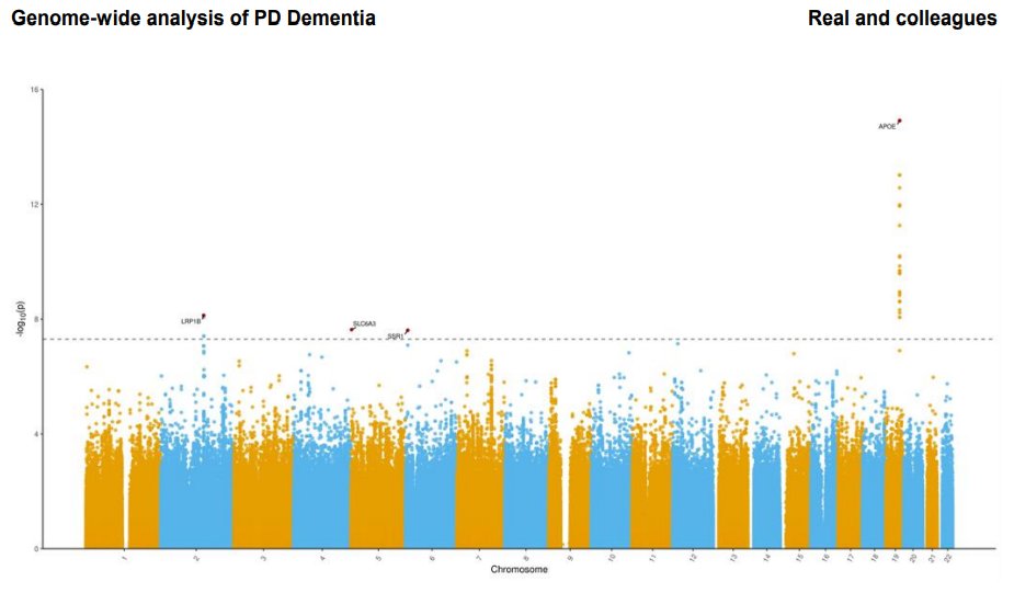 New pre-print from Raquel <a href="/huwmorris/">Huw Morris</a> Lab!
medrxiv.org/content/10.110…