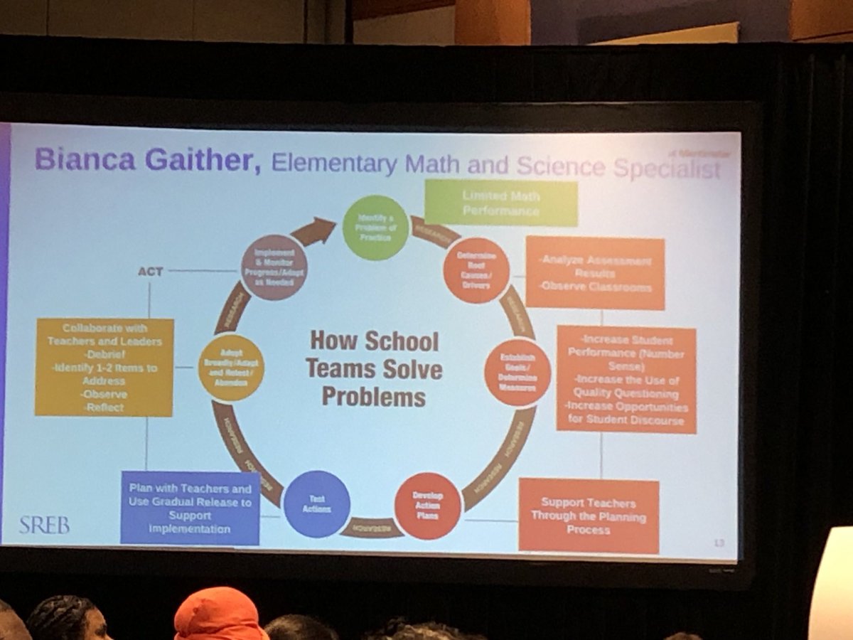 Bianca Shepherd, NBCT tweet media