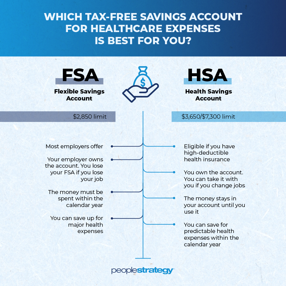 Having trouble deciding between an #HSA and #FSA during #openenrollment? We break it down for you: