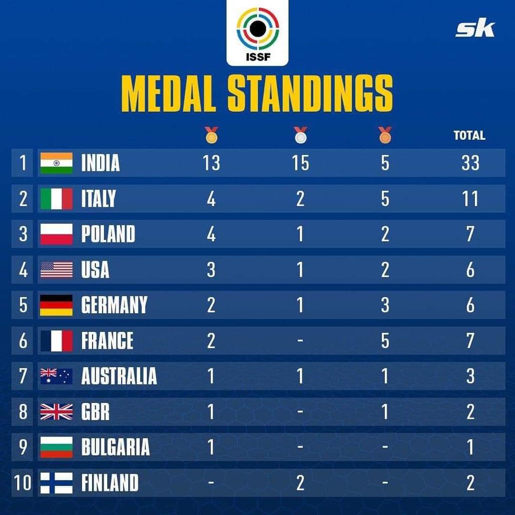 Maj Gen Ajay Seth, VSM (Retd.) on Twitter "Proud moment for India. Our