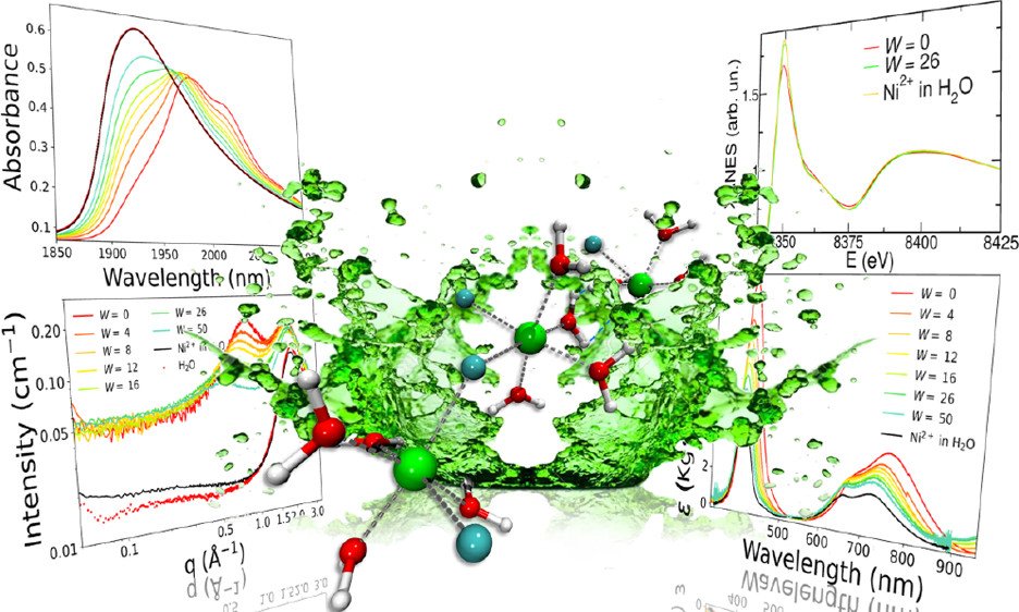 Ken Lo (@bhkenlo) on Twitter photo On the Role of Water in the Formation of a Deep Eutectic Solvent Based on NiCl2·6H2O and Urea pubs.acs.org/doi/10.1021/ac… Busato, D'Angelo, and co-workers <a href="/InorgChem/">Inorganic Chemistry</a> #nickel #MDES #eutectic #solvent #urea On the Role of Water in the Formation of a Deep Eutectic Solvent Based on NiCl2·6H2O and Urea pubs.acs.org/doi/10.1021/ac… Busato, D'Angelo, and co-workers <a href="/InorgChem/">Inorganic Chemistry</a> #nickel #MDES #eutectic #solvent #urea