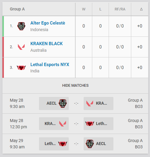 VCT Game Changers APAC Open 4 Groups:
4 Indian teams/orgs
<a href="/orangutan_gg/">Orangutan</a> <a href="/Asteria_fe/">Asteria</a> <a href="/LethalEsportsIn/">Lethal Esports India</a> <a href="/EntrareEsports/">Entrare eSports</a>