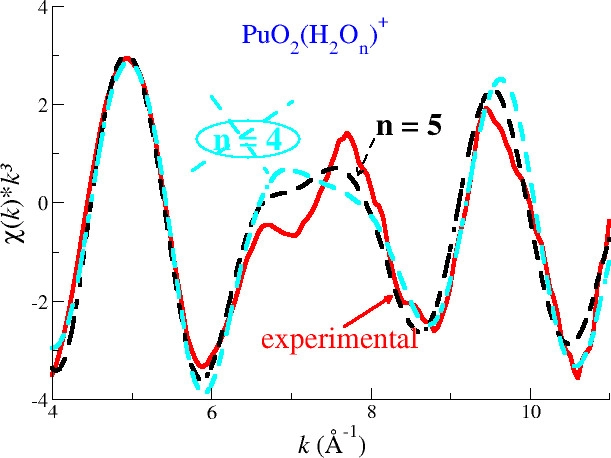 bhkenlo's tweet photo. A Coupled EXAFS–Molecular Dynamics Study on PuO2+ and NpO2+ Hydration: The Importance of Electron Correlation in Force-Field Building https://t.co/8yiUMVoDKB Marcos and co-workers @InorgChem #plutonium #neptunium #actinyl #EXAFS #molecular_dynamic #ab_inito #NEVPT2 https://t.co/sf6n9N8Fis