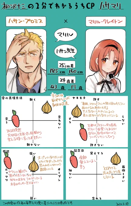 ずっとハサマリでやりたかったやーつです。
#2分で分かるうちCP 
