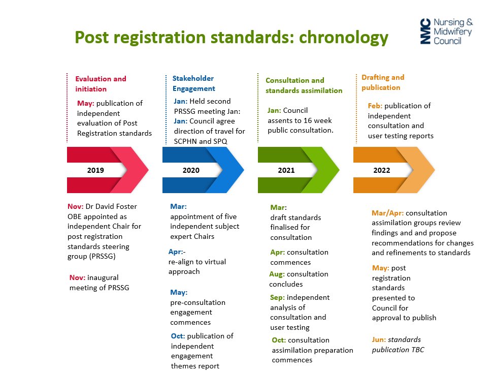 Scottish HVs tweet media