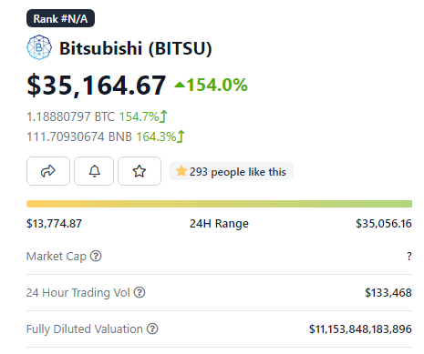 zilliqar's tweet photo. My $10 is now $8000
How to fakin sell?? 🤣

Be careful with this honeypot token

@Bitsubishi #bitsubishi #btc #bitsu https://t.co/2RevkpLIMi