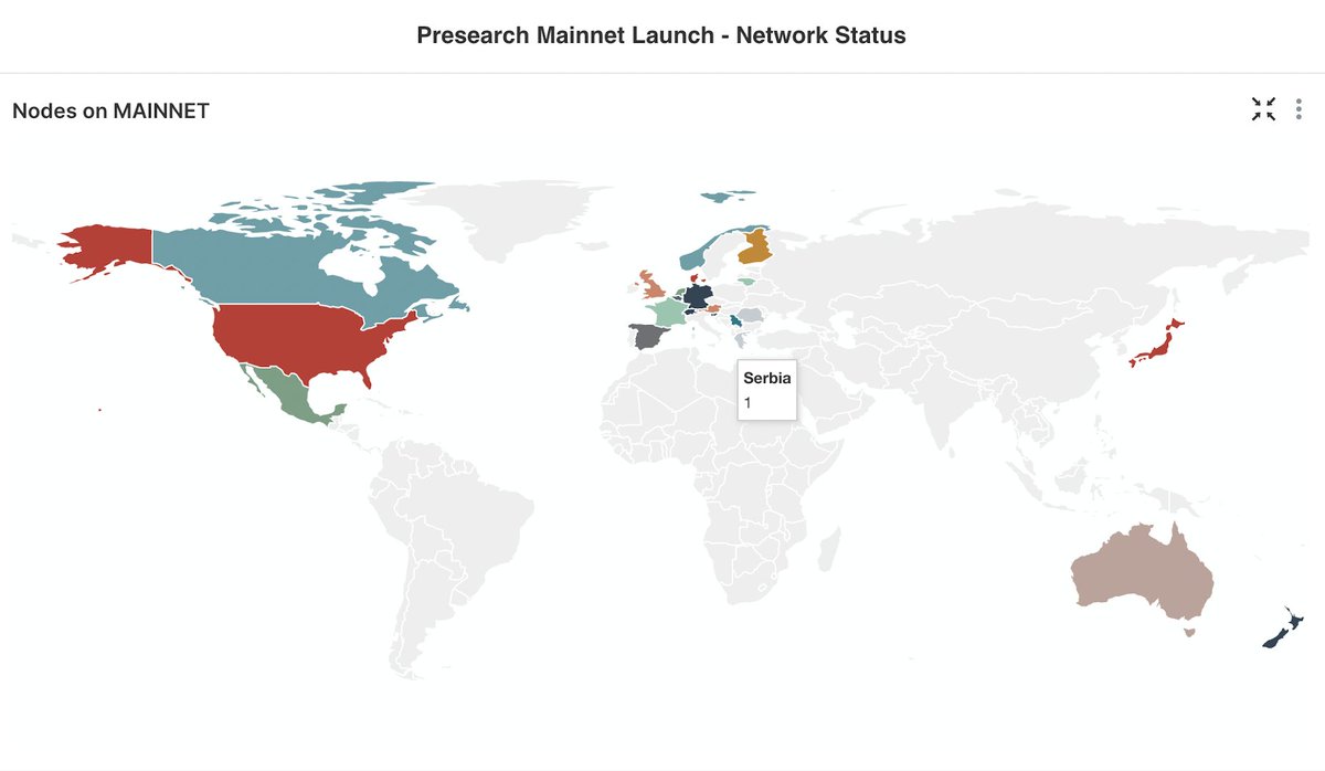 trcha's tweet photo. presearch mainnet is live! glad to be among first migrated nodes. watch it live at https://t.co/L18Opvh0WD https://t.co/kSVat0P3sj