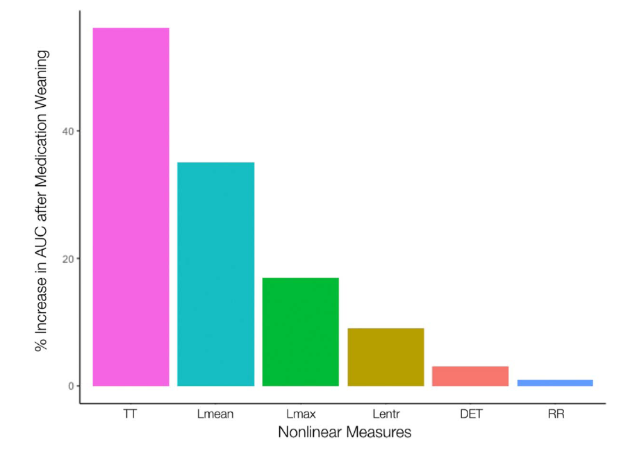 #OpenAccess! Sathyanarayana et al. examine whether the effect of #antiseizure medication on patients with #epilepsy can be quantitatively measured in real-time from #EEGs in our new work here: bit.ly/3sVdfWT #ClinNeurophys <a href="/BostonChildrens/">Boston Children's</a> <a href="/Bos_CHIP/">CHIP Informatics</a> <a href="/harvardmed/">Harvard Medical School</a> <a href="/ACNS_org/">ACNS</a>