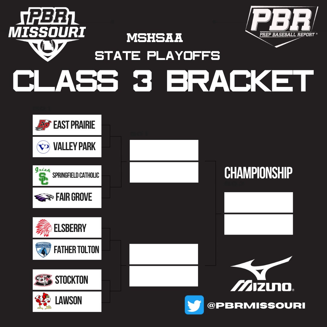 PrepBaseballMO's tweet photo. 🏆 𝐌𝐒𝐇𝐒𝐀𝐀 𝐒𝐭𝐚𝐭𝐞 𝐏𝐥𝐚𝐲𝐨𝐟𝐟𝐬 🏆

Meet the eight teams that'll compete in the Class 3 state playoffs, with the quest for a state championship beginning later this afternoon. ⤵️ https://t.co/Fq46iKrDLj