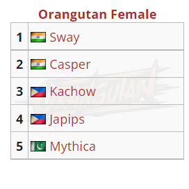 <a href="/orangutan_gg/">Orangutan</a> <a href="/Asteria_fe/">Asteria</a> <a href="/LethalEsportsIn/">Lethal Esports India</a> <a href="/EntrareEsports/">Entrare eSports</a> Rosters: