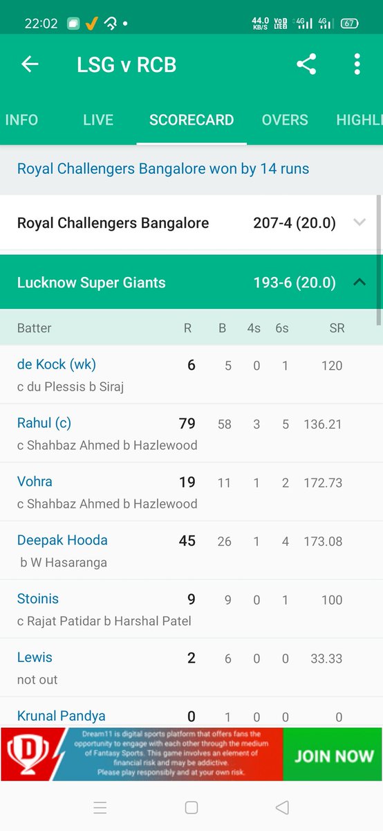 NSG_100's tweet photo. @klrahul @cricketaakash @BCCI @BCCIWomen @LucknowIPL look at the difference of strike rate...so .... World cup 😢🤔👎 https://t.co/40ym73KohC