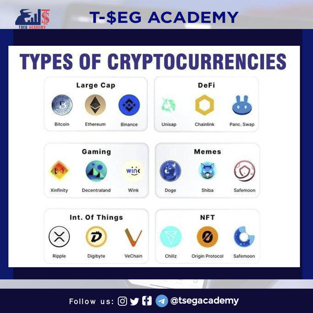 tsegacademy's tweet photo. How conversant are you with the various categories there are in the crypto-currency space!!?
Take a look a few 👇🏽👇🏽

Join us today for more updates @tsegacademy

#forexsignals #forex #forexeducation📚 #forexeducationuk #forextrading #forextradingtips #forextutorials #forexcourse https://t.co/acmE01g6iz