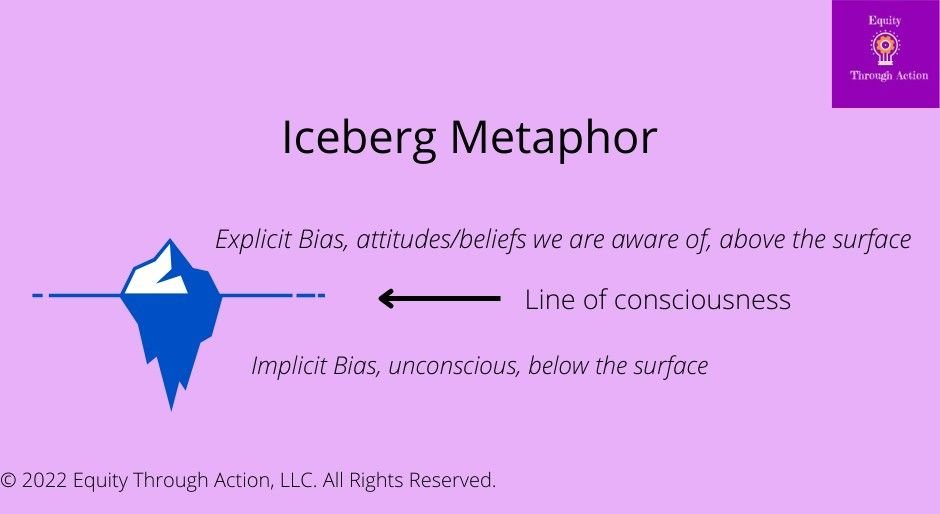 Both implicit and explicit biases can produce discrimination, prevent access to resources for others, can jeopardize safety of others​. While we can’t completely eliminate our biases, we can identify them and work against them. equitythroughaction.com