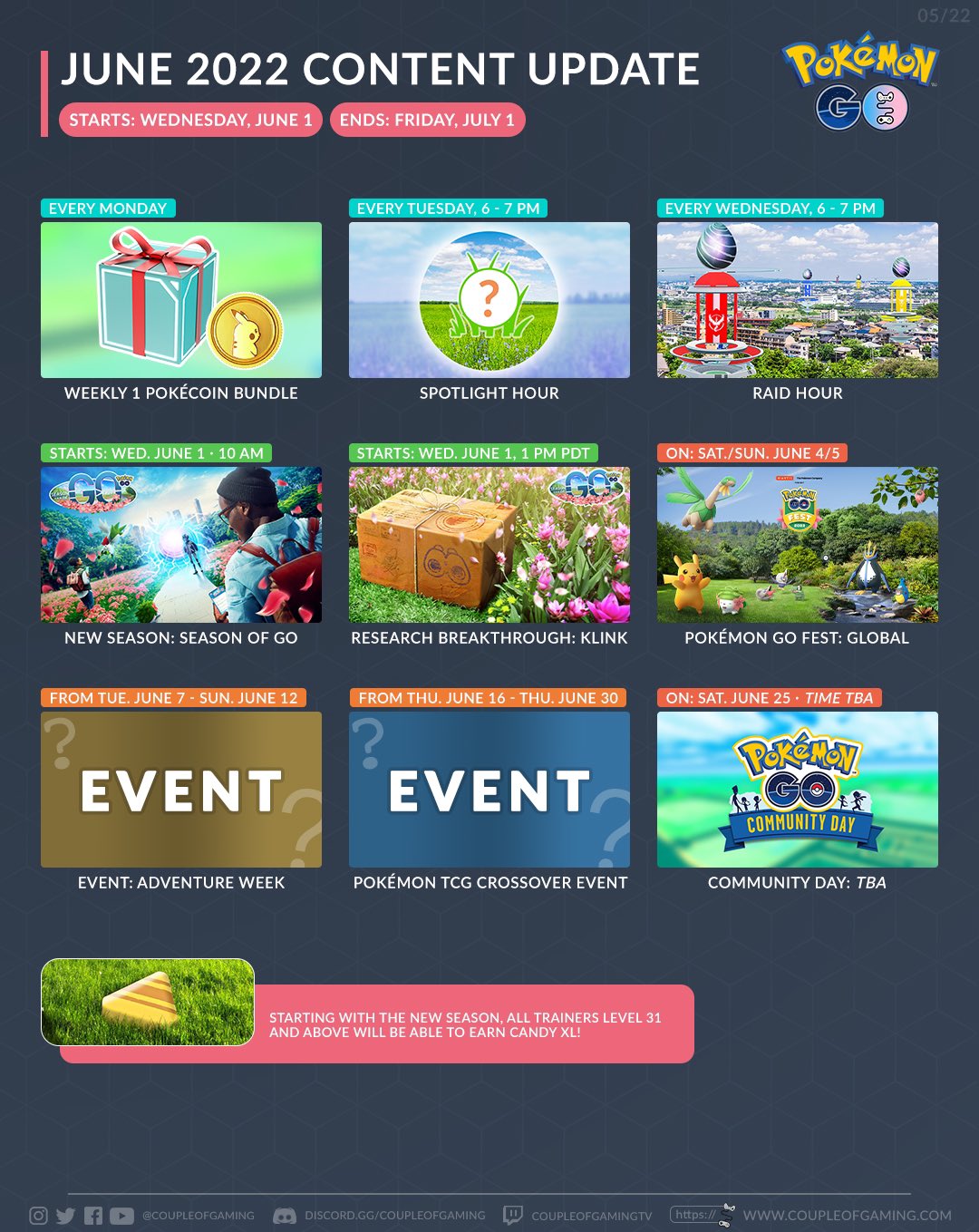 June Content Update: Pokémon GO Fest 2022, Season of GO, Mewtwo returns to  raids, and more!