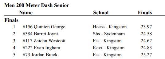 Late Post - Congrats to Crusader WRs <a href="/_JackKenney/">Jack Kenney</a> and <a href="/QuintenGeorge4/">Quinten George</a> for their <a href="/KASSAASports/">KASSAA</a>  first-place finishes in the 100m and 200m, respectively. Q will be racing today at the East Regional meet in Ottawa. #CRU