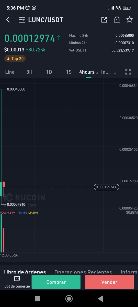 Jsala_Defi's tweet image. Esto que quiere decir? Comercio abierto de #luna clásico?
