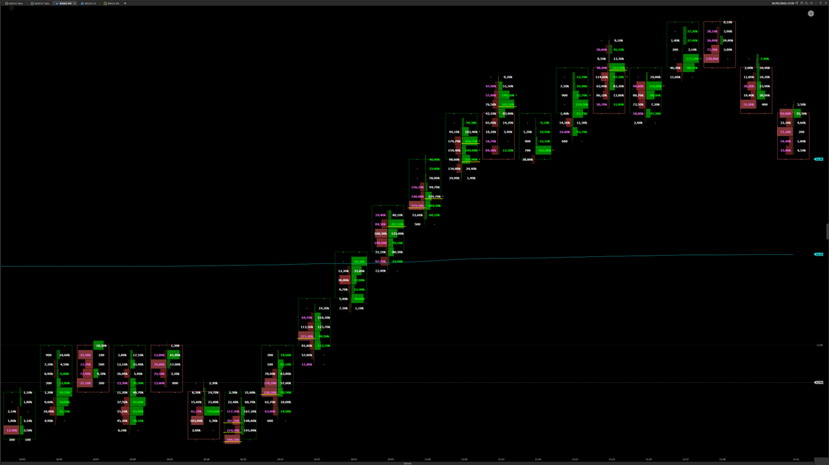 RilkRoger's tweet photo. B3SA3, JPMorgan controlling the market accepting the ask price... Agressive... With volume... https://t.co/HQNz44hFSl