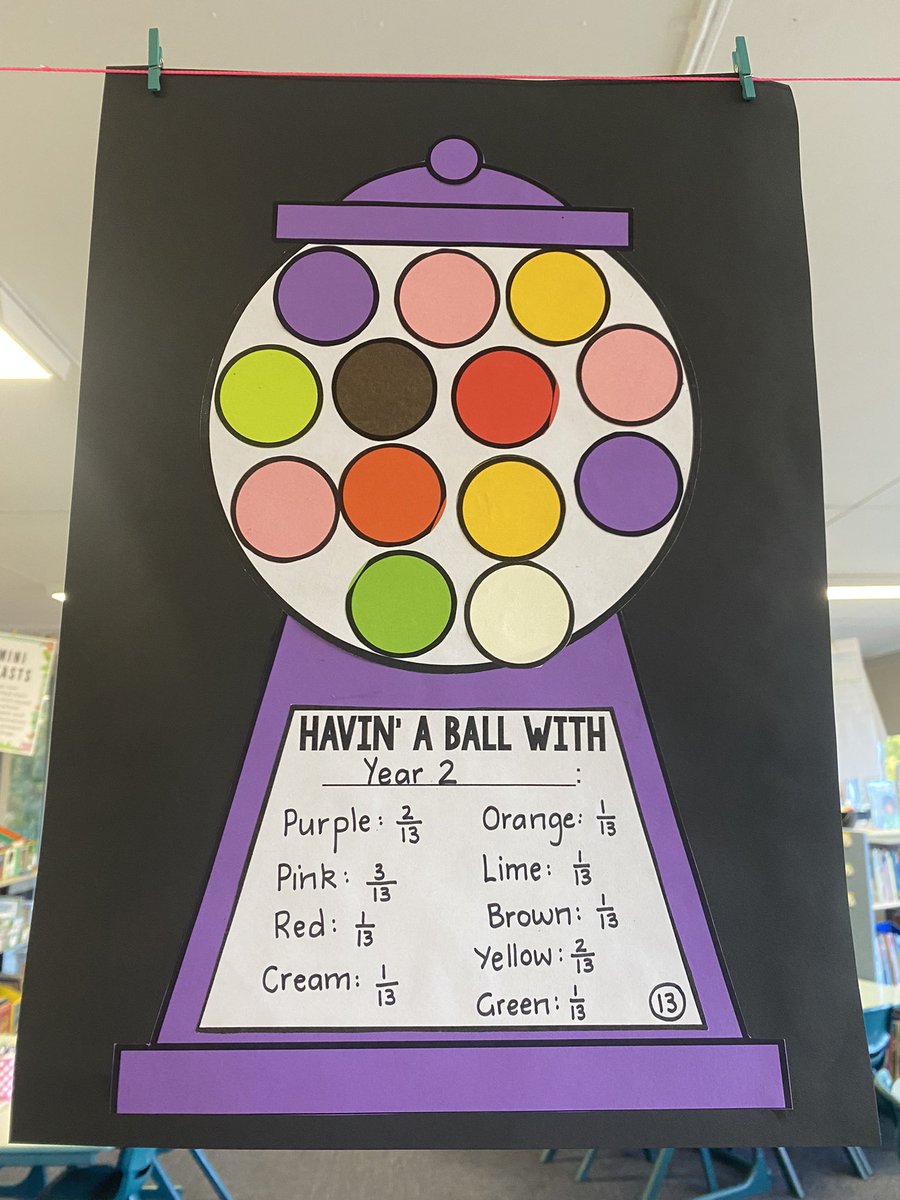 kahra_hutchings's tweet photo. Year 2 created gumball machines to model and represent different fractions #ACUedu_p https://t.co/nr1mQdfCvE
