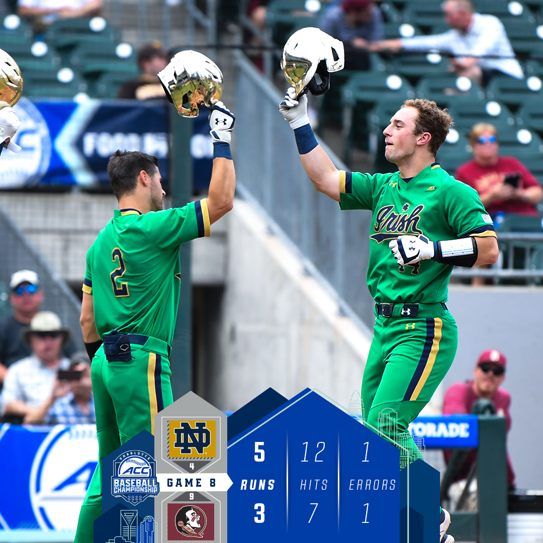 ACCBaseball's tweet photo. THE IRISH ARE IN THE SEMIS‼️‼️‼️
#ACCBASE | @NDBaseball | 🏆🏆🏆 https://t.co/0mP7iVPyuV