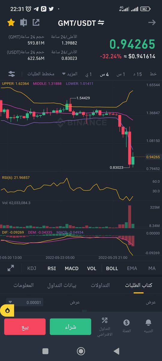 سقوط حر العملة gmt بسبب حظ الصين للتطبيق الخاص بها للمشي stepn