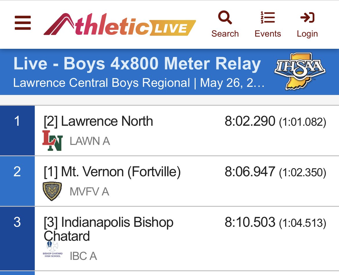 mvmarauders's tweet photo. 4x800 Boys relay team is heading to state! https://t.co/qFpMzXQXVL