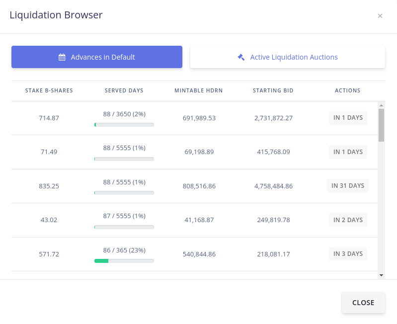 In roughly 6 hours (UTC Day Change), the first #Hedron liquidation auctions will begin. These are #HEX stakes which borrowed #HDRN and have not repayed. Highest bidder will receive the $HEX stake. The winning bid is also permanently burnt!