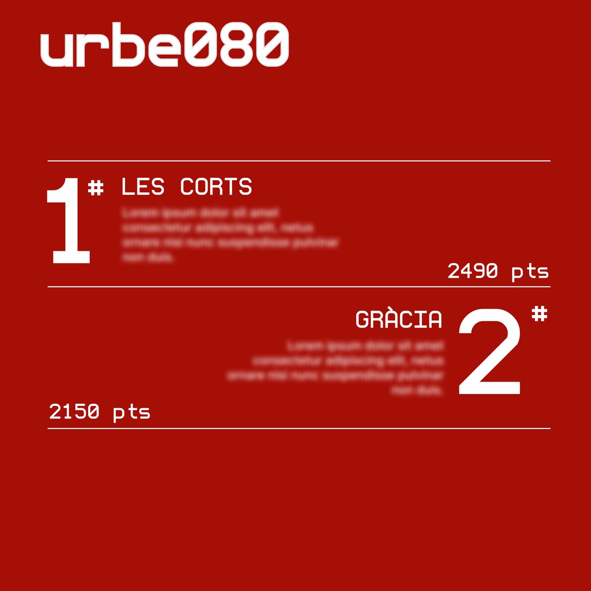 urbe080's tweet photo. ranking de barrio https://t.co/DX85gFLs6B